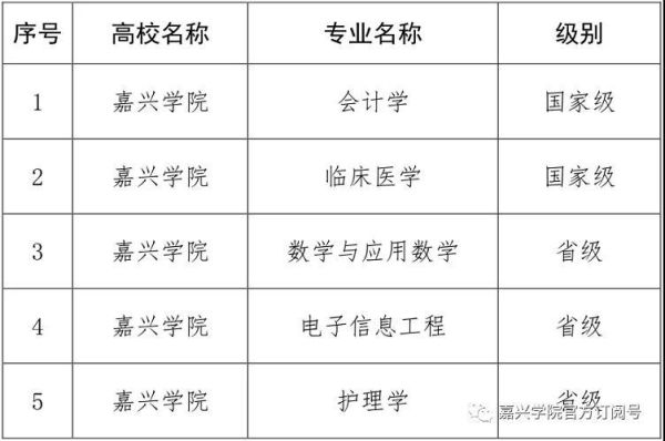 嘉兴学院平湖校区有什么专业？（嘉兴学前教育专科招生简章）