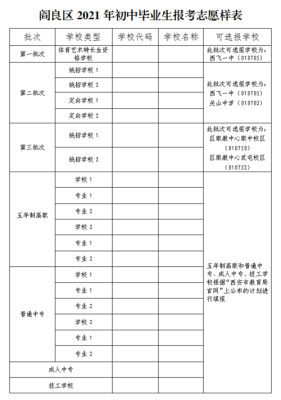 2021长清区中考志愿填报几天出结果？（长清区义务教育招生办）