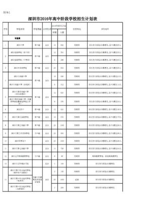 怎样设计市场调查计划书，需要包括哪些内容？（深圳义务教育招生计划表）