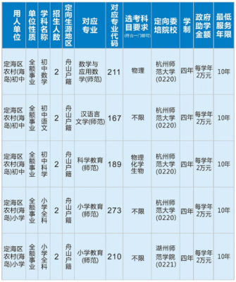 定海的小学有哪些？（舟山市教育局下属小学招生）