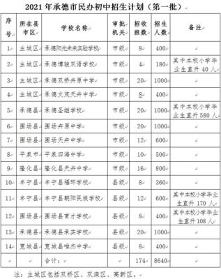 九中要多少分才能录取2021？（北流教育局免费师范生招生）