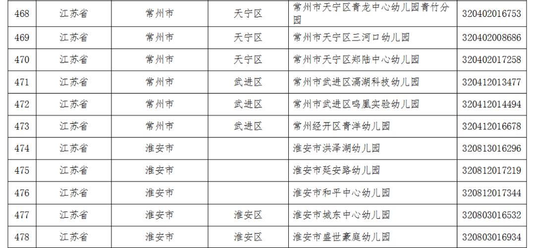 2021镇江实验学校入学户口条件？（大港区学前教育班招生）