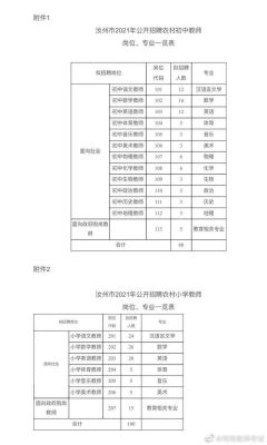 2021河南省汝州市中考啥时候能查分？（汝州教育局招生办几点上班）
