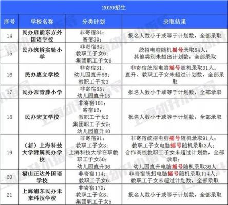 上海市虹口区民办新北郊初级中学需要摇号还是考试？（虹口区教育招生网站官网）