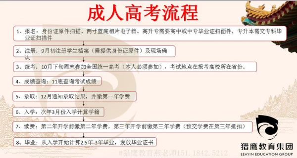 成人高考怎么报名啊？需要什么条件呢？（成人教育局招生要求高吗）