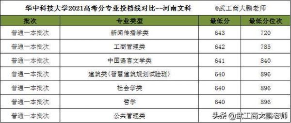 2021河南高考人数和招生计划？（教育部公布的大学招生计划）