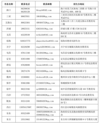 95593怎样转人工客服？（海南教育考试院招生办电话）