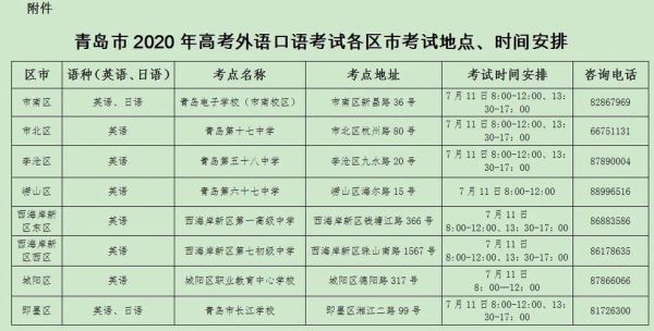 山东口语考试怎么报名？（市北区教育局招生办地址）