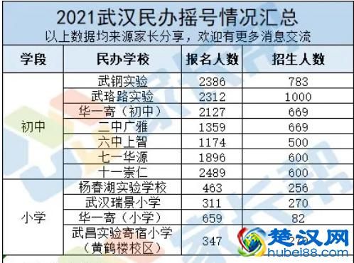 武汉小学网上预约报名系统？（中国教育在线武汉招生平台）