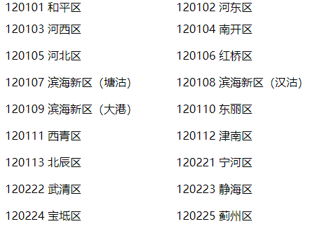 天津高考专科管方电话招生办电话？（滨海新区英语教育招生办）