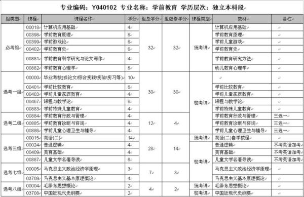 学前教育专业本科应届生能直接考专硕吗？（应届本科教育学专硕招生）