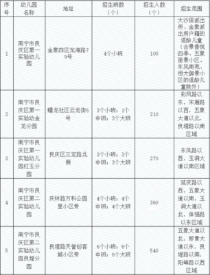 南宁良庆区幼儿园排名？（康乐县学前教育招生计划）