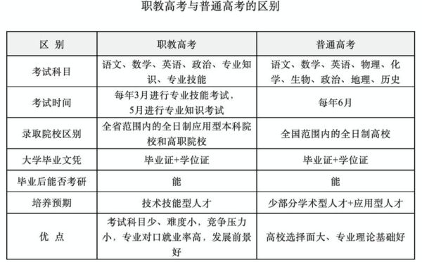 不同区域可报读普高吗？（高等教育法规定了就近招生）