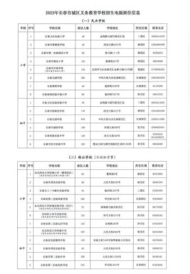 学校派位什么意思？（丰台区教育局招生考试中心）