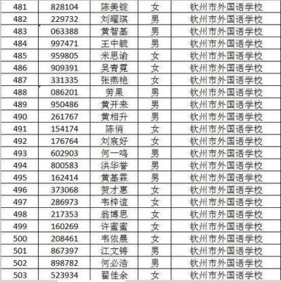 钦州小升初录取名单怎样查询？（21年钦州教育局招生网）