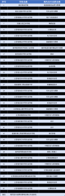 南京有什么好的职业高中？（江宁职业教育学校官网招生）