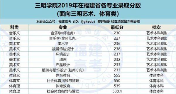 中国美术高考网三明学院2021年简章？（三明高中美术教育招生）
