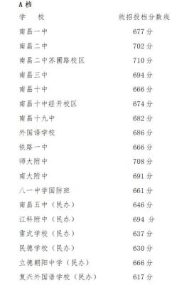 2023南昌中考考场有哪些？（江西省南昌教育招生考试院）