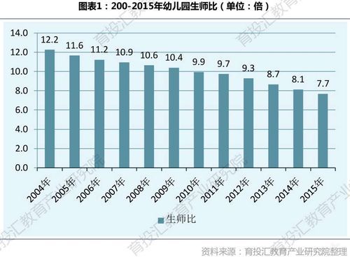 北京幼师大学的发展的前景？（北京学前教育大学招生人数）
