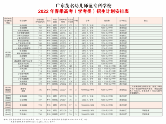 2021广东育才幼儿园一院招生简章？（广东学前教育学院招生电话）