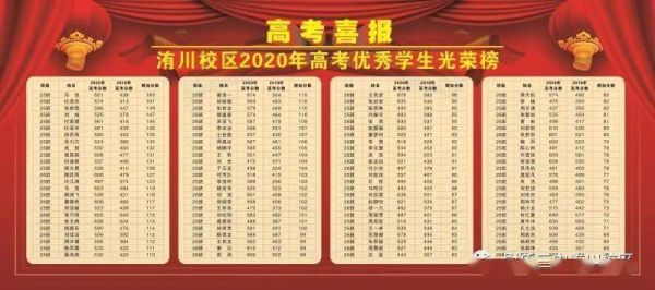 旺苍县七一中学中考成绩查询？（旺苍县教育局系统招生）
