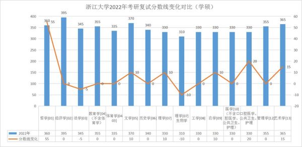 浙江大学2022年研究生拟录取人数？（浙江省教育招生考试院考研）