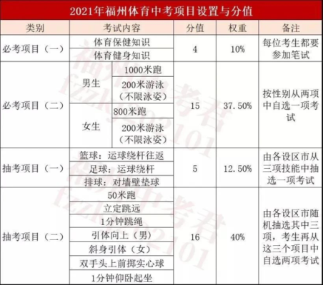 福州2022年中考体育免考申请什么时候开始？（台江区义务教育招生办）