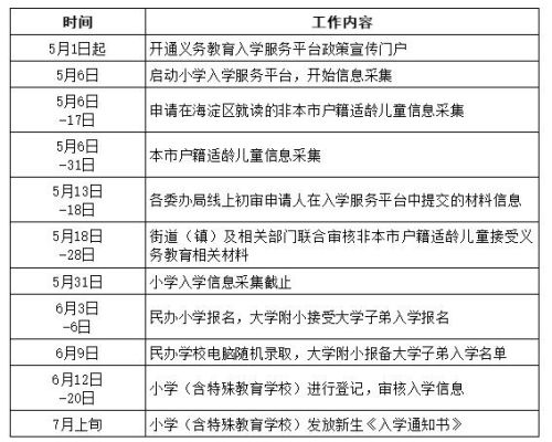 2021年驻马店市小升初入学条件？（驿城区义务教育招生办电话）