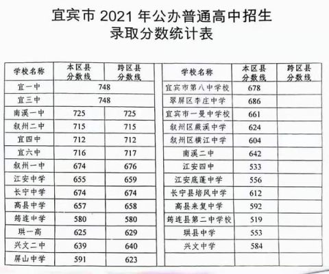 宜宾四中怎么报名？（宜宾教育局招生办地址电话）
