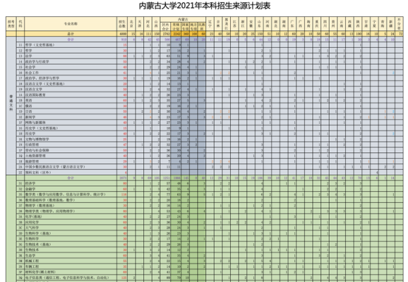 2021年内蒙古大学有什么学院？（内蒙古大学教育学院招生）