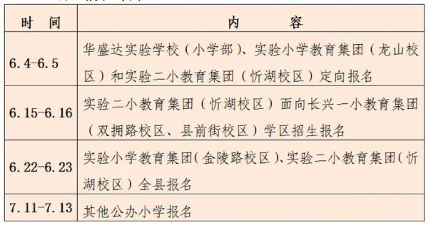 2023公立小学入学基本条件？（山东初等教育学院怎样招生）