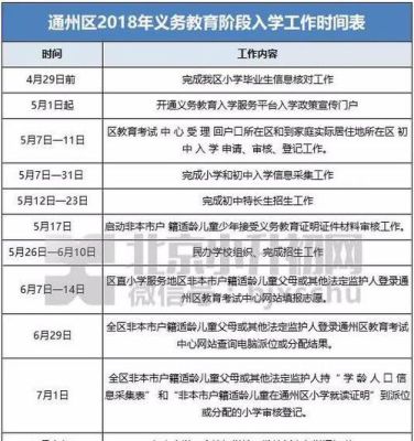 北京通州小升初择校攻略？（通州区教育局小学招生电话）