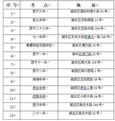 2023青海学业水平考试时间？（西宁市高中教育招生考试网）