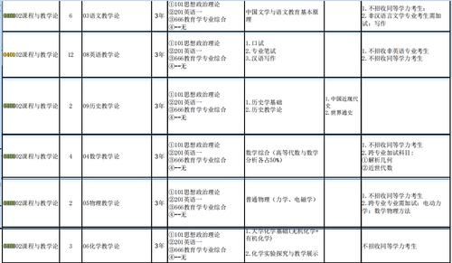 南宁师范大学研究生专业目录？（南宁市教育学硕士招生院校）
