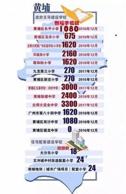 2021黄埔中学招生简章？（黄埔教育局小学招生办地址）