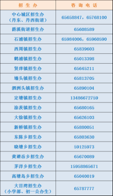 县招生办属于什么单位？（县招生办市教育局吗）