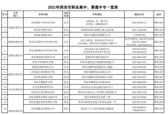 西安高职排行前十名？（西安市职业教育招生网）