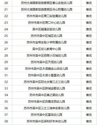 吴中实验小学入学条件？（吴中区幼儿教育园招生条件）