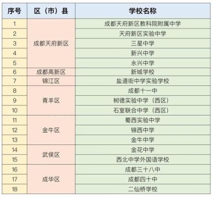 成都市区指标到校的标准？（成都市义务教育初中招生）
