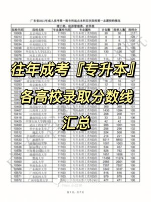 2021成人大专广东录取分数线？（广东省成人教育招生简章）