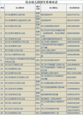 吴江幼儿园报名需要什么资料？（吴江教育幼儿园招生简章）