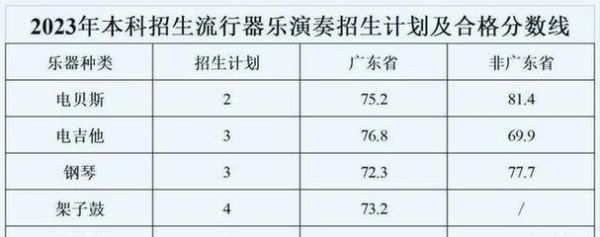 湖南省2023音乐录取人数？（湖南音乐教育学校招生计划）