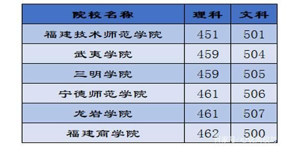 武夷学院学校代码？（宁德教育学院招生电话号码）