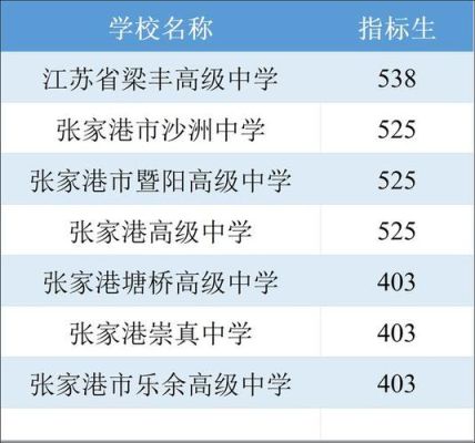 苏州张家港中考怎么查分？（张家港市教育平台招生网）