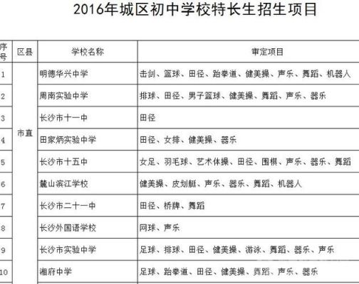 长沙市中考特长生怎么报名？（长沙市教育局中考招生）