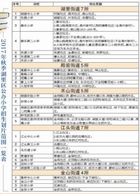 民办小学划片吗？（西湖区义务教育招生办法）