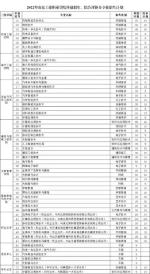 2022年山东职业学院还单招吗？（山东高等职业教育招生网）