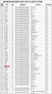 湘西雅思学校学费多少？（吉首市教育局招生网）