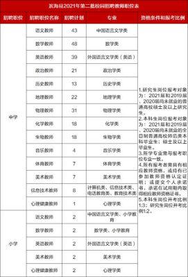 2023年江苏教师校招时间？（大港区英语教育招生办）