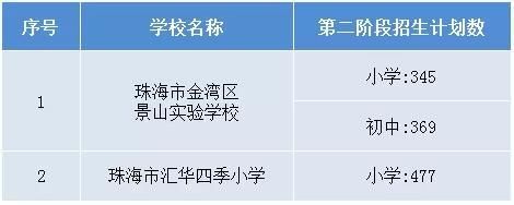 珠海读小学条件？（斗门区义务教育招生计划）